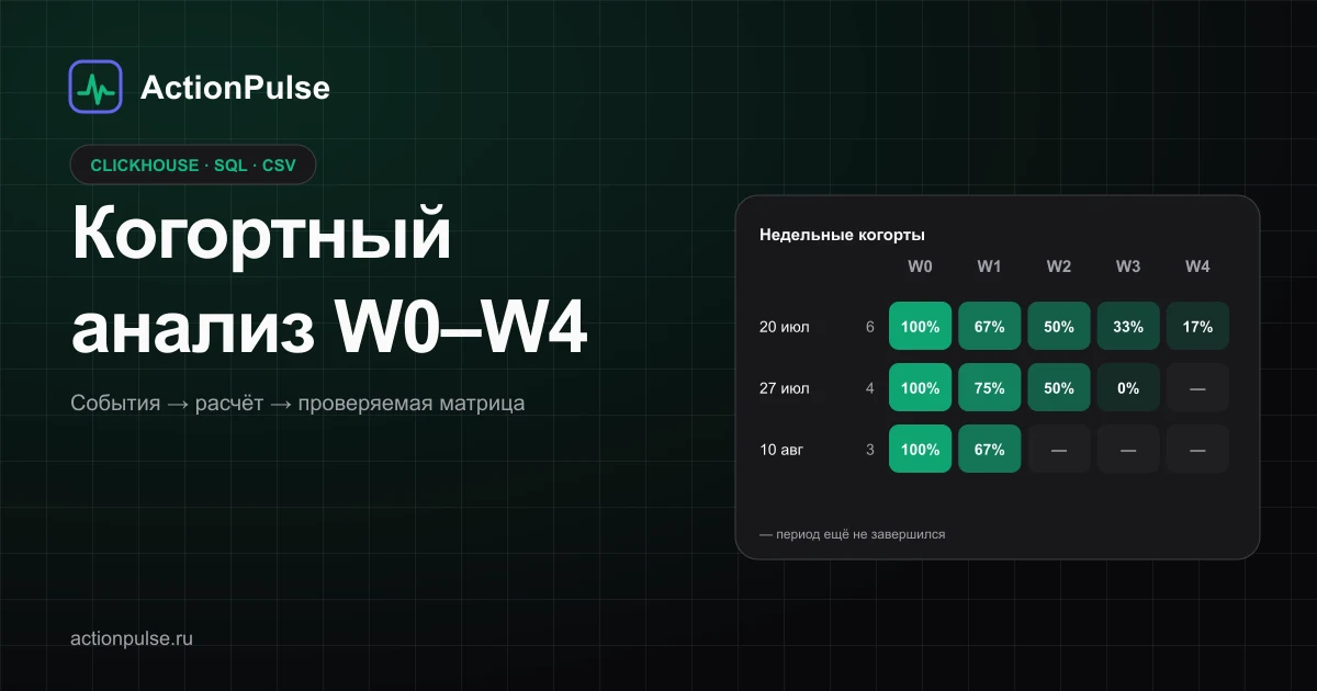 ActionPulse — когортная таблица удержания W0–W4 на синтетических событиях